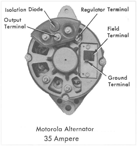 Charging System 12 Volt Alternator Wiring Diagram from www.theamcpages.com
